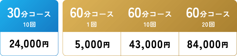 ​パーソナルトレーニング料金表